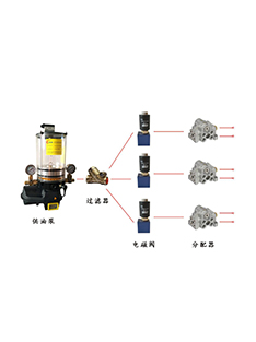 多路自動(dòng)潤滑系統方案