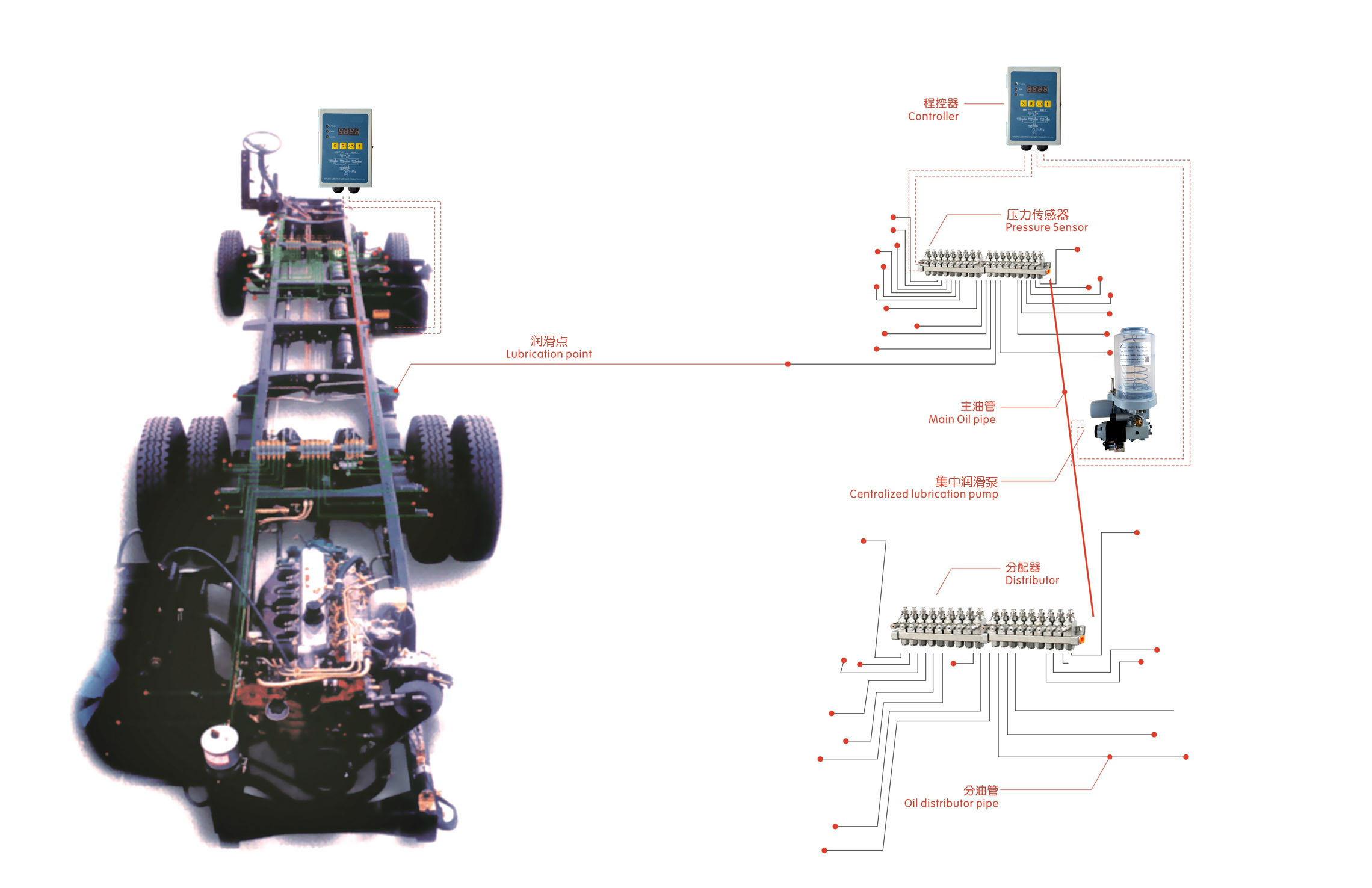 車(chē)輛底盤(pán)集中潤滑系統